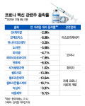 정부 코로나 백신확보 호재에 SK케미칼은 내린 이유