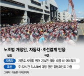 노조법 개정안에 떨고 있는 車·조선…기울어진 운동장 언제까지?