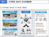 전국 국가하천에 CCTV 단다… 한국판뉴딜 본격 추진
