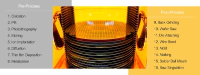 디엠시스템즈, 반도체 로봇 시스템 기술 국산화로 업계 주목