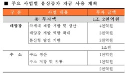 김동관의 승부수…태양광 1조 투자로 중국 따돌린다