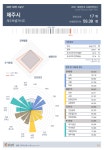 [순위]한국서 살기좋은 곳 16~20위