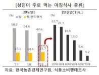 빵순이·빵돌이 모여라…불붙은 편의점 빵전쟁