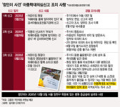 3번 SOS에도 못 구한 정인이…아동학대 방지 시스템이 문제
