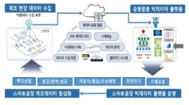 위즈코어, 제조 데이터 기반 클라우드 플랫폼 사업 2차년도 성료