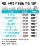재건축 막히니…대형 건설사 리모델링 시장 격전 예고