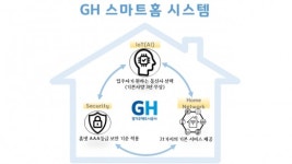 GH공사 스마트홈 시스템 표준모델 구축…올해부터 모든 GH 공동주택에 적용