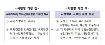 양육비 미지급 부모 재산압류 빨라진다