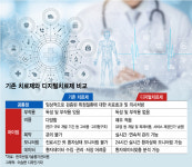 의사 처방전 들고 약국 아닌 용산 전자상가로…“이 게임 하루 3회씩 하세요”
