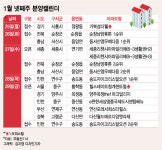 이번주 세종, 송도 등 전국 2800가구 분양