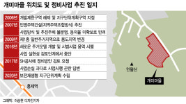 [단독]마지막 달동네 개미마을 개발 재추진…홍제4구역 연계 검토