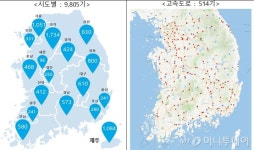 주유보다 편하게 전기차 충전소 3000기…어디에 생기나(종합)