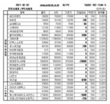 [장외주식] 에이프로젠 상승세