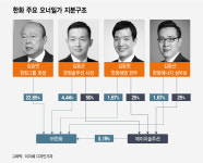 (주)에이치솔루션팩토리 | (주)한화 지분 5%까지 늘렸다...에이치솔루션은 어떤 회사