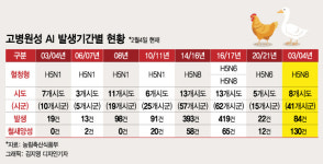 신속 진단검사·현장대응 연구…AI 쫓는 검역본부 25시