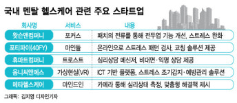 코로나 장기화에 美 멘탈케어 스타트업 급성장…국내는?