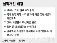 PER 3.4배의 바이오株…마크로젠 재평가 시작되나