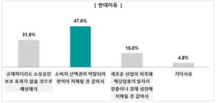 골목상권 지킨다는 B마트 규제법…시대착오적 발상