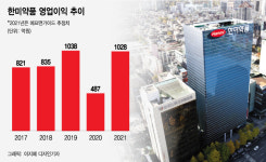 그래도 믿을 건 다시 신약…한미약품 V자 부활 간다