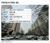 '광명·시흥 신도시' 발표되자 "대박" 외친 구로 아파트