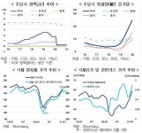 코로나19 이후, 보복소비發 인플레 걱정해야