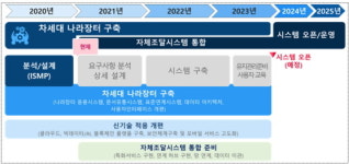 조달청, 차세대 나라장터 구축사업 참여 대기업도 허용