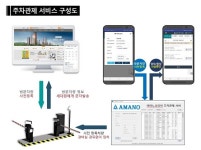 아마노코리아, 아파트 방문차량 예약관리 앱 출시