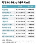 SK바이오사이언스 공모 스타트…시장 관심은 벌써 후끈