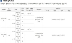 올해 서울 첫 분양 자양 하늘채 베르…1순위 경쟁률 367대 1