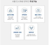 도시재생 코디네이터 일자리 플랫폼 모두인 오픈