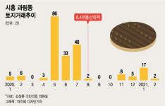 차라리 신도시 취소됐으면… 시흥 과림동 주민들이 뿔난 이유