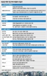 쿠팡로지스틱스서비스 유한회사(오등동 소재) | '차등의결권'…쿠팡의 미국行 티켓이 맞을까?