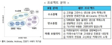 소재개발에 AI 접목…2024년까지 1000억원 투입