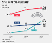 LG·SK 대신 중국산배터리, 폭스바겐의 변심 왜?