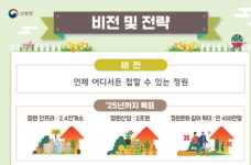 산림청, 오는 2025년까지 정원 산업시장 2조 규모로 늘린다
