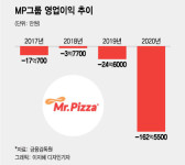 MP그룹, 축산물업체 대산포크 인수… 사업다각화