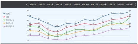 여행사도 여행객도, 여행주도 희망에 취한다