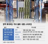 명품도 총알배송 물류·유통 스타트업, 쿠팡發 혁신경쟁