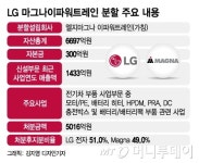 LG 전기차 파워트레인 분할 승인…마그나 합작사 7월 출범