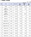 이인영 재산 10.5억…구로구 빌딩 전세권·아파트…