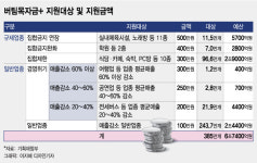 재난지원금 국회 통과…여행업 100만원 더, 전세버스엔 70만원