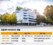 소송 먹구름 걷히자…대웅제약 세상에 없던 신약 보인다