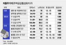 신길 뉴타운 1200가구·불광동 1650가구..저층빌라 10곳→대단지 변신