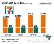차별점 키워달라점주 읍소까지…적자 전환 위기의 세븐일레븐