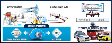 한국남부발전 발전현장 특화 솔루션 구축