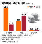 전기차 뛰어드는 샤오미·못뛰어드는 LG…무슨 차이?[차이나는 중국]