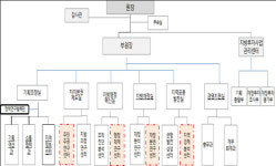 한국지방행정연구원, 자치분권 2.0 시대 맞춰 4개센터 신설