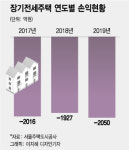오세훈 