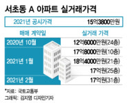 서초네스피아A 사진 3