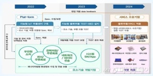 경북도, 하베스팅 부품소재 산업 육성… 186억 투자